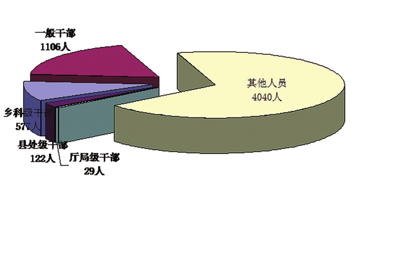 上半年吉林省纪检监察机关处分5874人