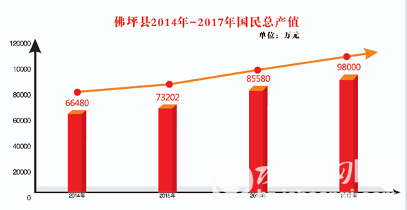 佛坪县脱贫攻坚显成效