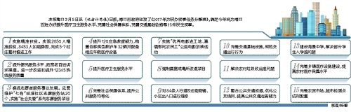 图片默认标题