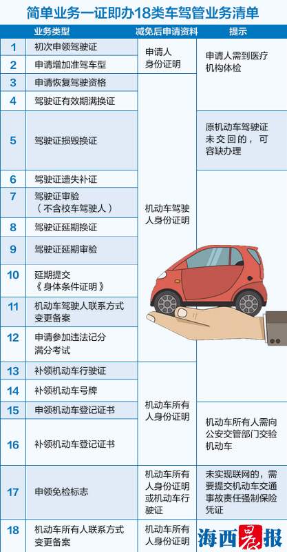 【法治 图文】【滚动新闻】【地市 厦门】8月1日起 厦门交警推出首批8类17项便民服务措施