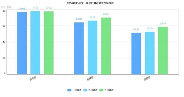 央视发布国民大数据：年收入高于30万未必幸福