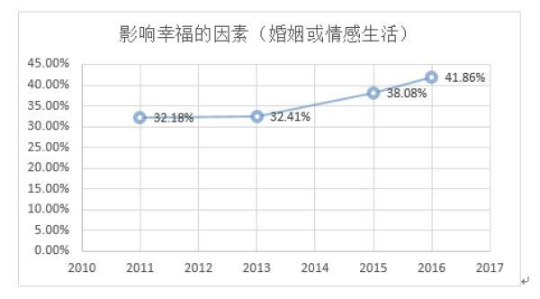 央视发布国民大数据：年收入高于30万未必幸福