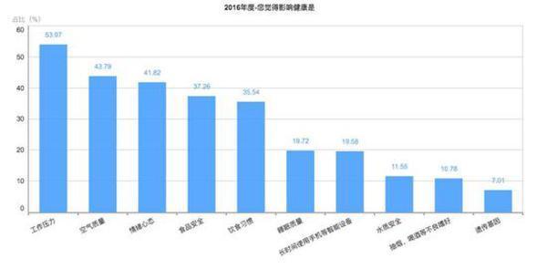 央视发布国民大数据：年收入高于30万未必幸福