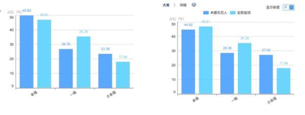 央视发布国民大数据：年收入高于30万未必幸福