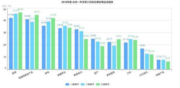 央视发布国民大数据：年收入高于30万未必幸福