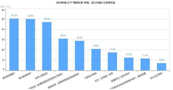 央视发布国民大数据：年收入高于30万未必幸福