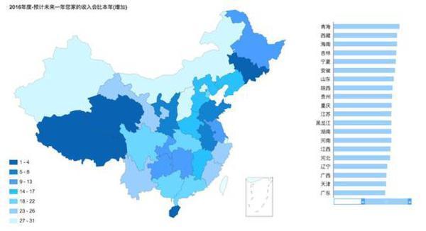 央视发布国民大数据：年收入高于30万未必幸福