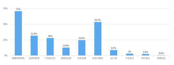 央视发布国民大数据：年收入高于30万未必幸福