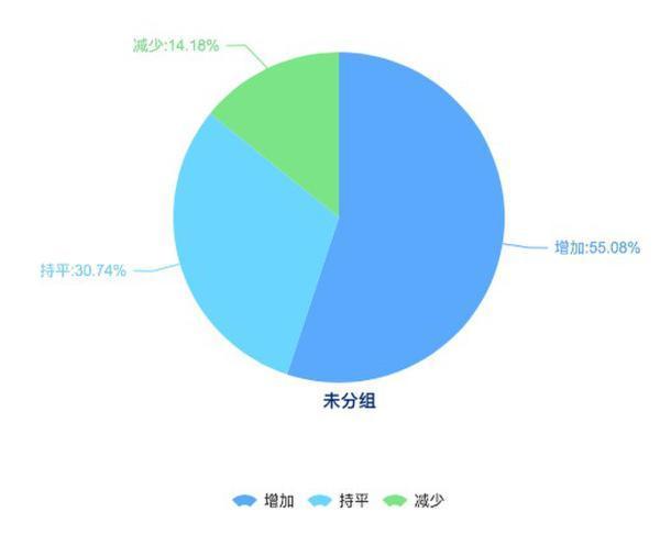 央视发布国民大数据：年收入高于30万未必幸福