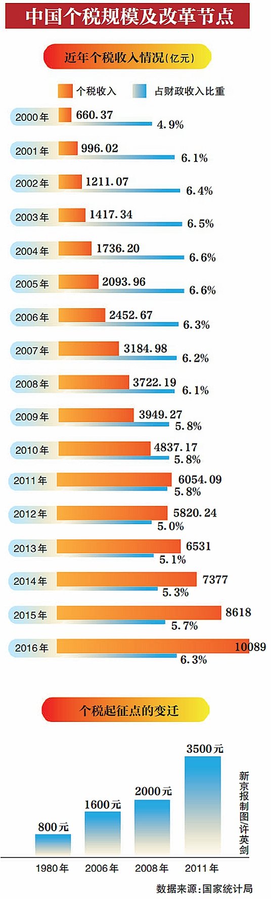 图片默认标题