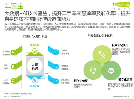 艾瑞发布2018二手车年度报告：车置宝持续造血能力领先行业