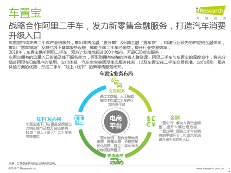 艾瑞发布2018二手车年度报告：车置宝持续造血能力领先行业