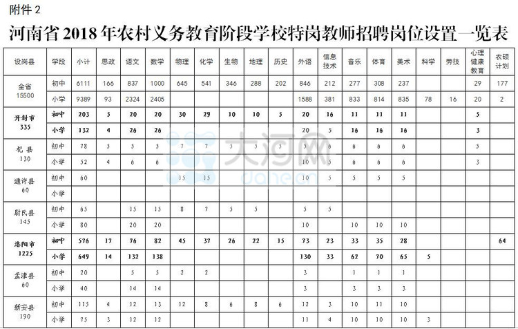 【科教-文字列表】【移动端-文字列表】河南“特岗教师”7月30日启动招考报名