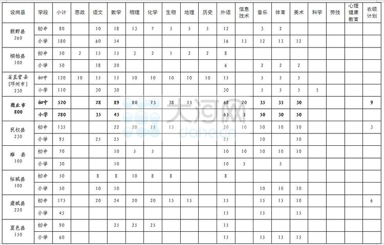 【科教-文字列表】【移动端-文字列表】河南“特岗教师”7月30日启动招考报名