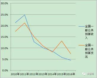 年收入12万以下不交个税 这事儿靠谱吗