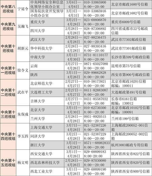 中央第十二轮巡视全部进驻 电话邮箱一览表