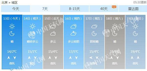 北京本周气温回升 市属公园或开启“泛舟季”