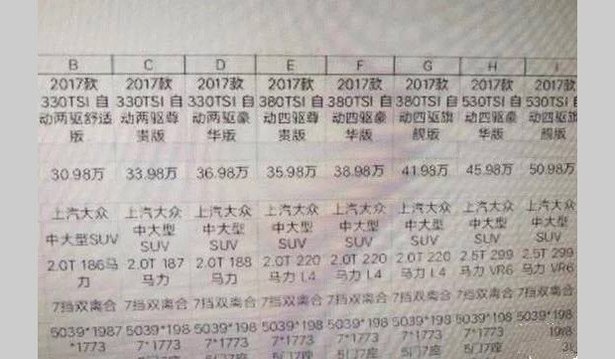 30.98万起售？ 大众途昂或3月22日上市