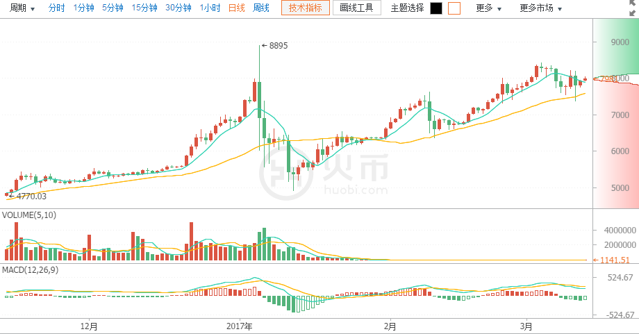 图片默认标题