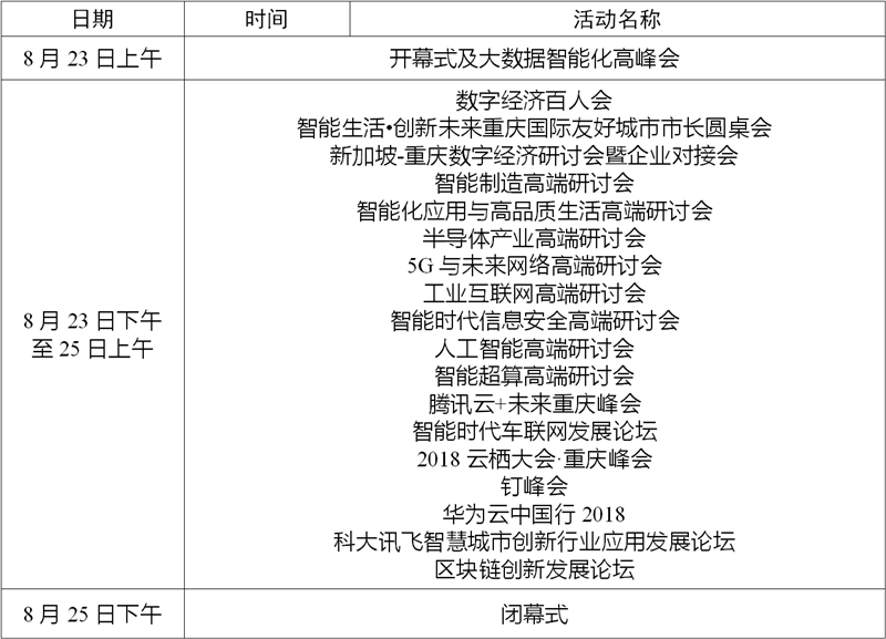 【CRI专稿 列表】为经济赋能 为生活添彩 2018智博会日程安排发布