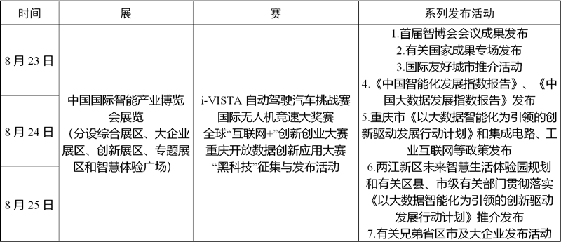 【CRI专稿 列表】为经济赋能 为生活添彩 2018智博会日程安排发布