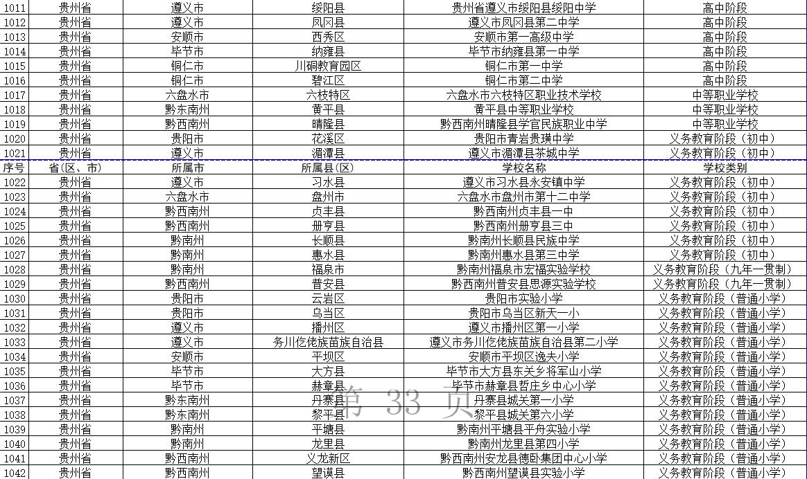 （社会）共32所 贵州省这些学校获评中小学国防教育示范学校