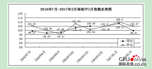 图片默认标题