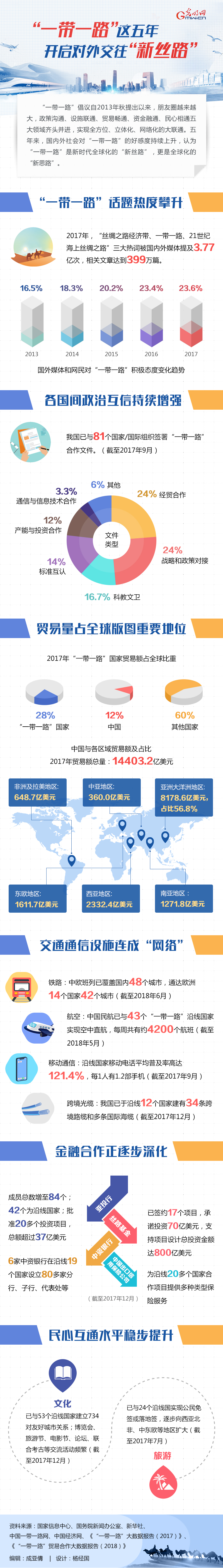 【新时代·新气象】“一带一路”这五年，开启对外交往“新丝路”