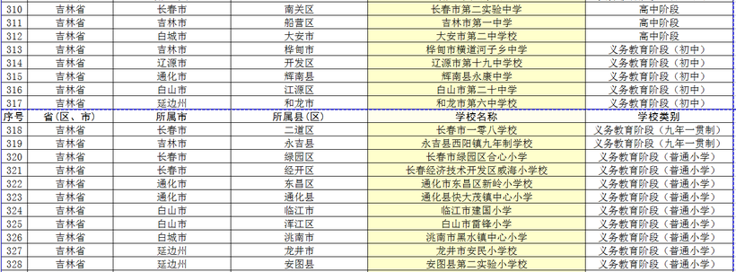 吉林省19所学校入中小学国防教育示范校名单