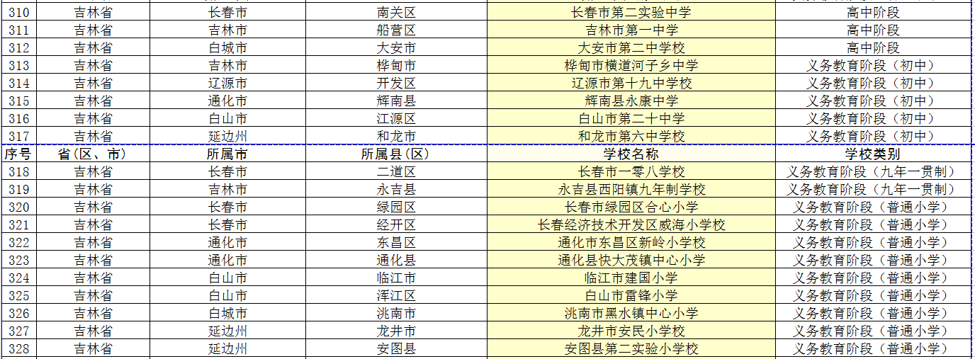 吉林省19所学校入中小学国防教育示范校名单