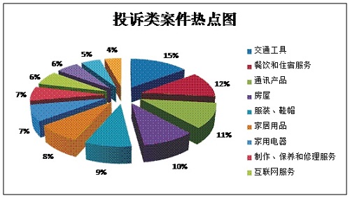 图片默认标题