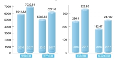 武汉民企百强榜折射高质量发展新路径