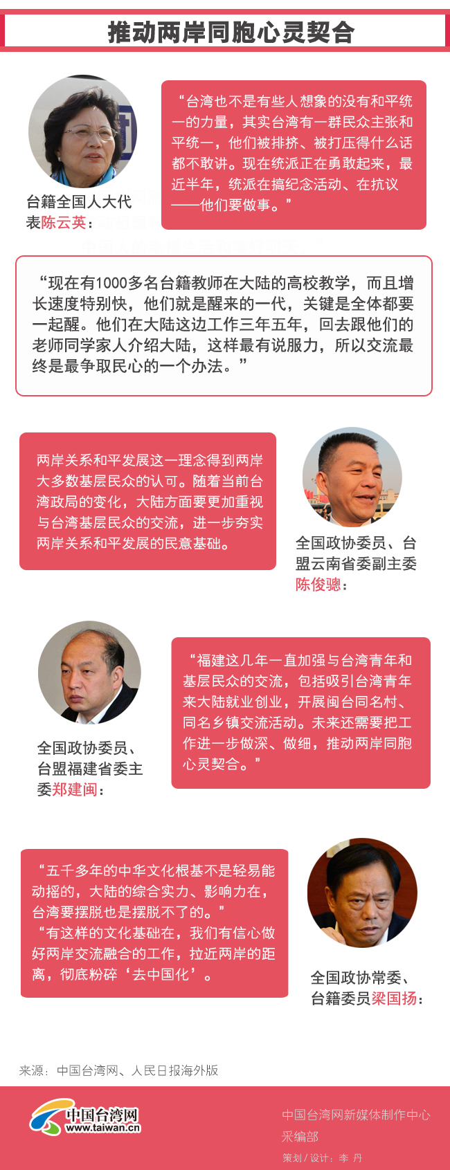 图说台籍代表委员谈两岸关系