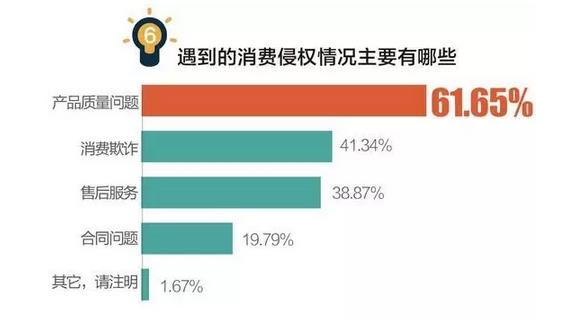 去年3·15被曝光的企业咋样了？这家公司停牌至今