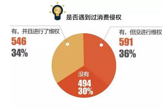 去年3·15被曝光的企业咋样了？这家公司停牌至今