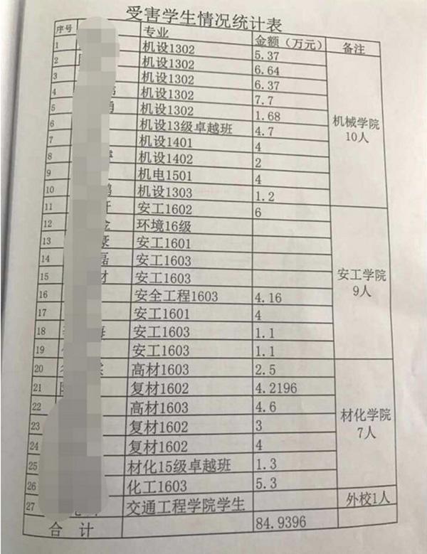 高校学生会主席骗取27名学生身份信息 网贷近百万