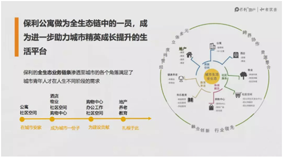 （供稿 房产页面 国际楼市列表 移动版）保利公寓：让房子回归到居住的本质