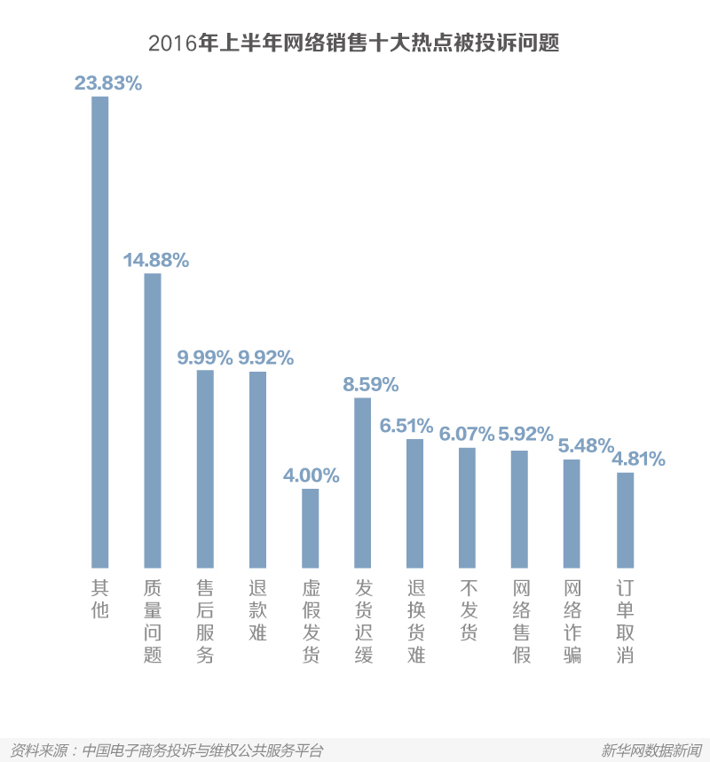 【金融】数读消费者的“买家秀”