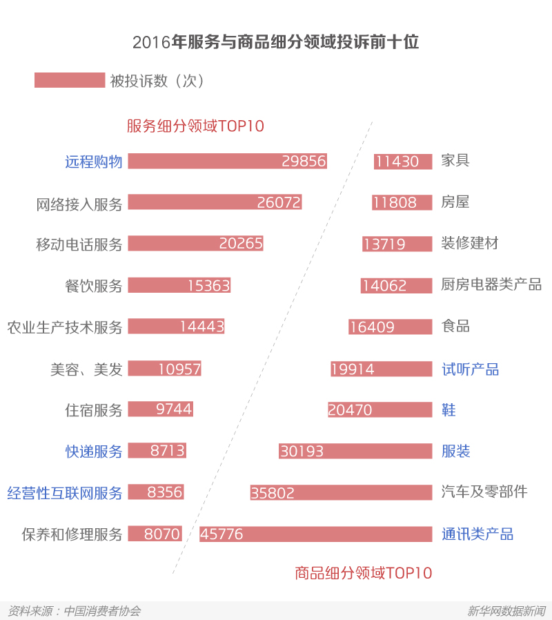 【金融】数读消费者的“买家秀”