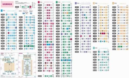 85后教师制南京地铁车厢速查表 乘客称平均省时2~5分钟