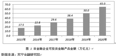 万亿企业理财市场 要靠互联网金融？