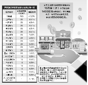 国家融资担保基金成立（资本）（财智推荐）