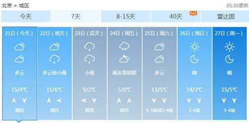 北京入春进程中断 本周最低气温或跌回0℃