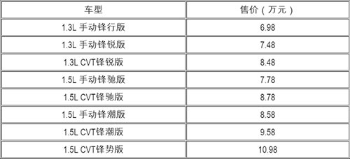 图片默认标题