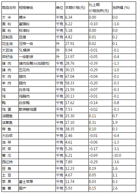 图片默认标题