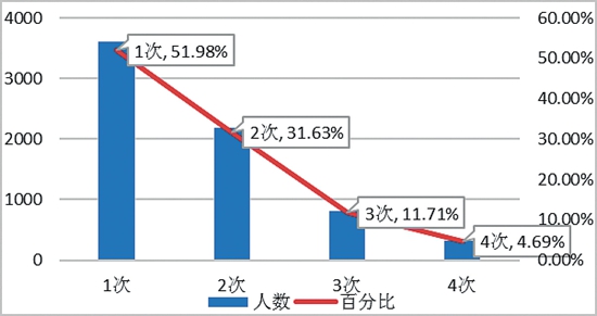 中国青年创业发展评估报告发布