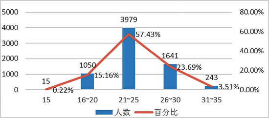 中国青年创业发展评估报告发布