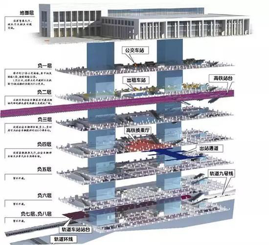 【房产资讯】【房产汽车 列表】龙湖光年：以TOD模式打造轨交复合综合体