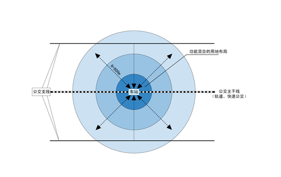 【房产资讯】【房产汽车 列表】龙湖光年：以TOD模式打造轨交复合综合体