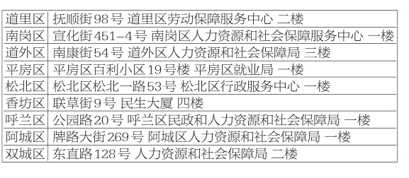 哈尔滨社保卡个人业务办理可就近